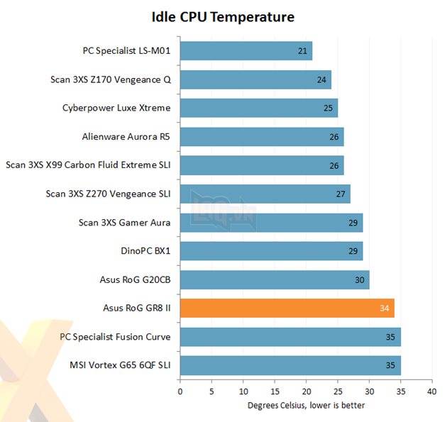Lác mắt nhìn máy tính nhỏ như cuốn sách nhưng chiến được mọi game khủng trên đời