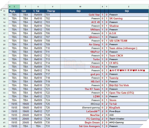 
Hàng trăm trận đấu vòng loại CF2L 2017 diễn ra với tính cạnh tranh cao

