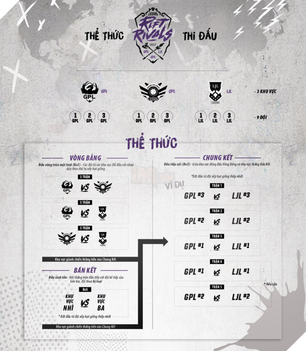 rift_rivals_2017_format_gpl_opl_ljl1