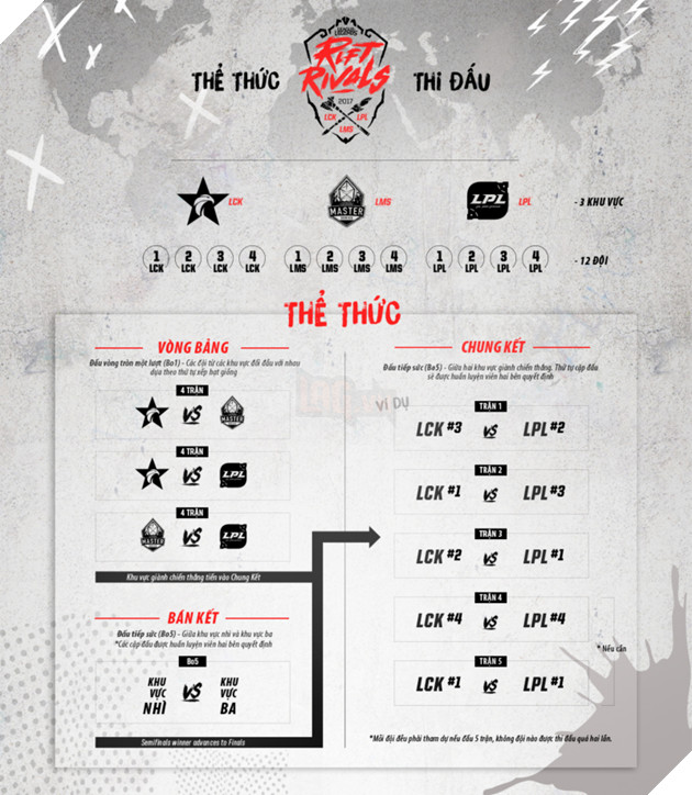 rift_rivals_2017_format_lck_lms_lpl1