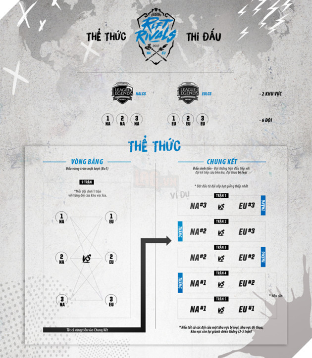 rift_rivals_2017_format_lcs1