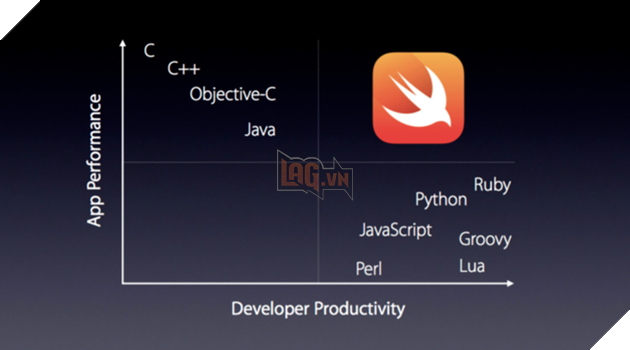 Một cuộc chiến mới, không dễ hiểu với người dùng phổ thông, nhưng cực kỳ quan trọng với thế giới công nghệ.