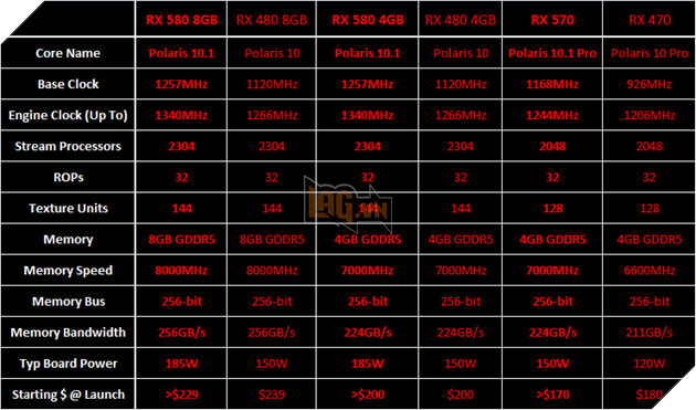 Benchmark RX 580 trên các tựa game phổ biến hiện nay 14