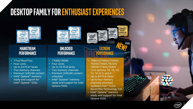 Computex 2017: Quái vật Core i9 7980XE 18 nhân 36 luồng của Intel đã lộ diện 5