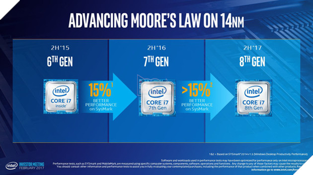 Computex 2017: Intel tuyên bố thế hệ vi xử lý tiếp theo sẽ mạnh hơn 30% so với thế hệ hiện tại