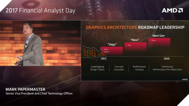 AMD công bố lộ trình GPU - xác nhận Navi sẽ dựa trên tiến trình 7nm