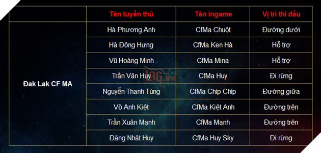 LQM: Các thành viên nổi bật nhất từ khu vực miền Trung tham gia VCK Đấu Trường Danh Vọng Mùa Hè 2017 2