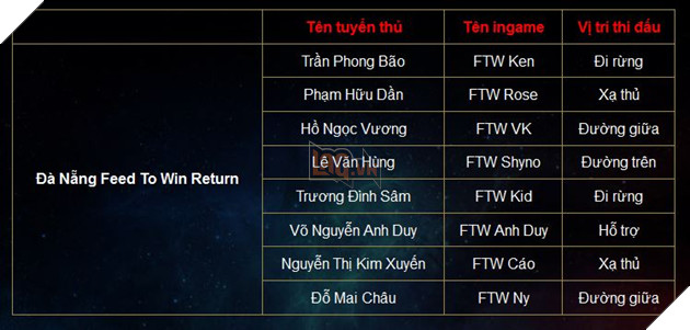 LQM: Các thành viên nổi bật nhất từ khu vực miền Trung tham gia VCK Đấu Trường Danh Vọng Mùa Hè 2017 4