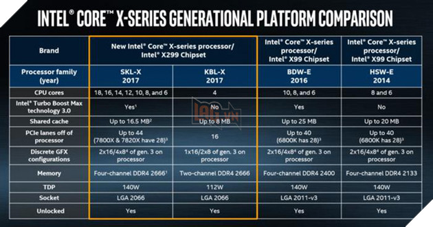 Core i9 18 nhân vừa châm ngòi cuộc chiến HEDT đẫm máu nhất lịch sử PC giữa Intel và AMD 5