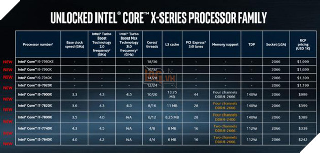 Core i9 18 nhân vừa châm ngòi cuộc chiến HEDT đẫm máu nhất lịch sử PC giữa Intel và AMD 3