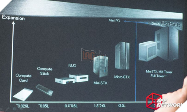 Computex 2017: Micro STX - chuẩn case còn nhỏ gọn hơn Micro ITX mà bạn thường thấy 2