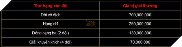 Garena Throne of Glory 2017: Giải đấu LQM quốc tế đầu tiên với tổng giải thưởng lên đến 1.5 tỷ đồng 3