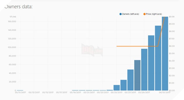 Black Desert Online: Thành công hay thất bại trên hệ thống máy chủ Steam? 2