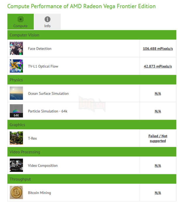 Radeon Vega Frontier Edition lộ điểm benchmark 2