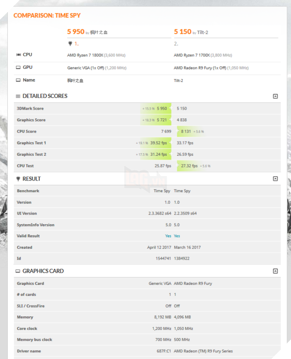 Radeon Vega Frontier Edition lộ điểm benchmark 5