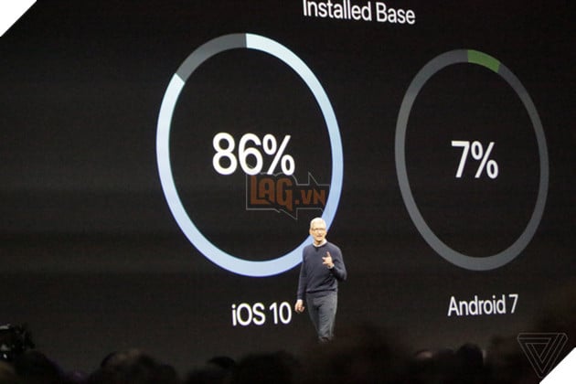  WWDC 2017 Apple xoáy sâu vào nỗi đau của Android để làm nền cho màn ra mắt iOS 11