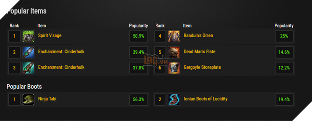 Liên Minh Huyền Thoại: Những lý do chứng tỏ Zac sẽ trở thành Thần Rừng ở phiên bản hiện tại