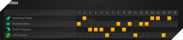 
Cách tăng điểm Kỹ Năng.
