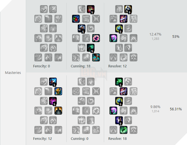 
Bảng Bổ Trợ tham khảo.
