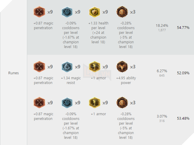 
Ngọc Bổ Trợ tham khảo.
