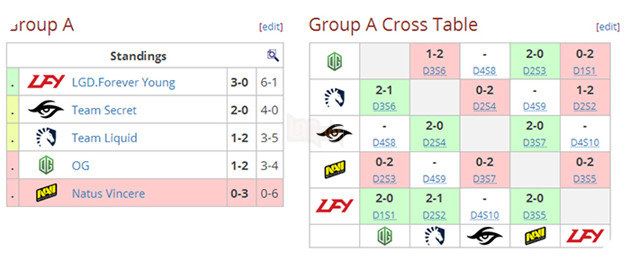 day 3 group a