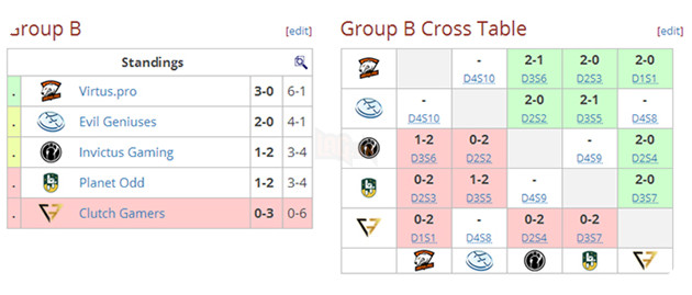 day 3 group b