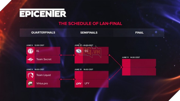 bracket playoffs raw