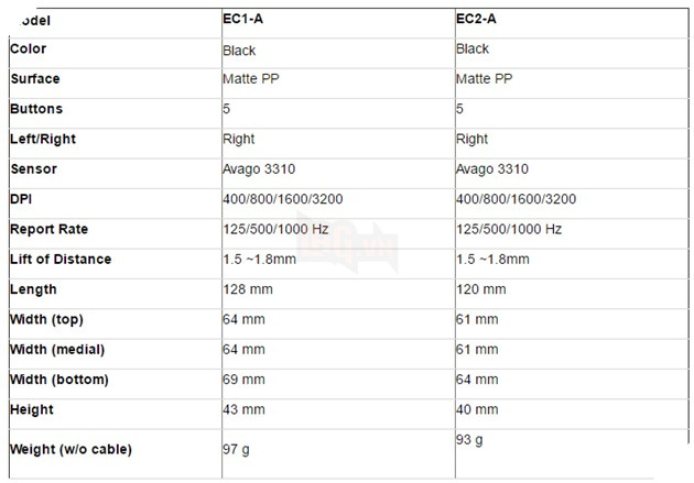 Zowie EC1-A, ông vua chuột chơi game FPS đến từ Ben-Q 9