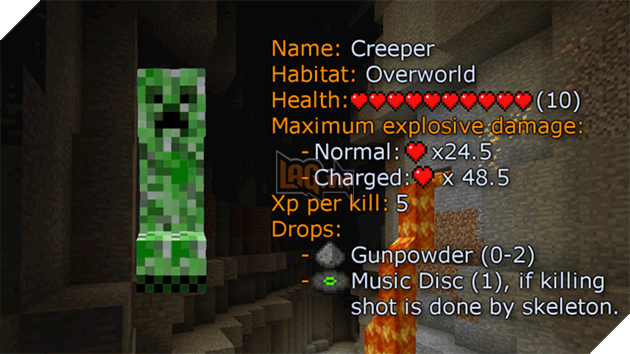 13 câu chuyện “bá đạo” đằng sau thiết kế của các nhân vật game nổi tiếng (P1)