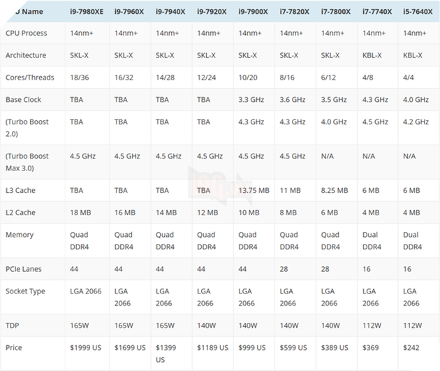 Đập tan tin đồn, Intel Core i9-7980XE, i9-7960X, i9-7940X sẽ bán ra vào tháng Mười, i9-7920X lên kệ vào tháng Tám 3