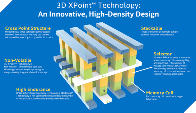 Intel Optane - phương pháp tăng tốc HDD hiệu quả cho tốc độ tiệm cận SSD 2
