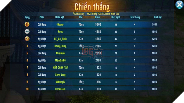 VLTK Mobile: Chiến trường Tống Kim liên server và những trận đấu mất cân bằng 3