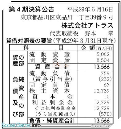 
Báo cáo tài chính thua lỗ của năm 2016 cho thấy tình hình kinh doanh ảm đạm của Atlus
