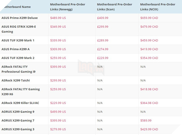 Đã có thể đặt hàng trước Intel Core i9 và các bo mạch chủ X299 kèm theo là giá bán và ngày ra mắt 4