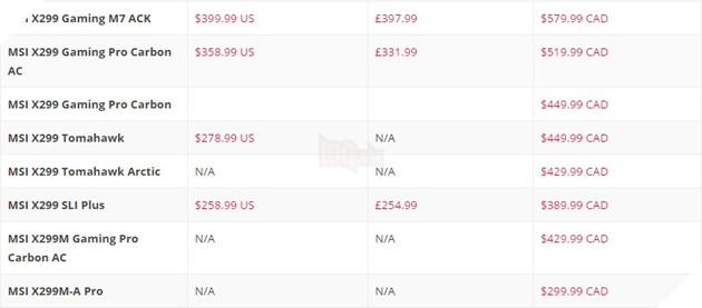 Đã có thể đặt hàng trước Intel Core i9 và các bo mạch chủ X299 kèm theo là giá bán và ngày ra mắt 5