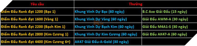 Chiều lòng game thủ, đấu rank trong Crossfire Legends sẽ khó gấp đôi ở mùa 2