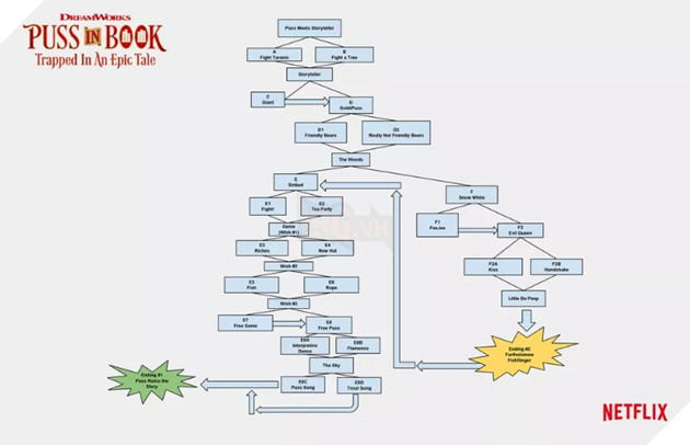 Netflix ra mắt showw truyền hình tương tác đầu tiên cho phép bạn điều khiển cốt truyện theo ý mình 3