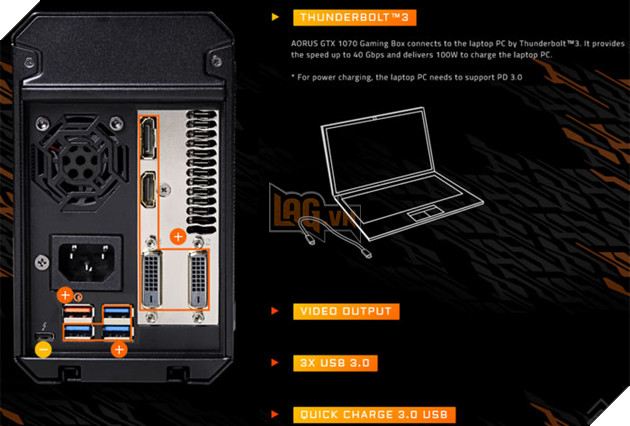 Gigabyte ra mắt eGPU AORUS GTX 1070 Gaming Box - cắm vào là dùng ngay. 4