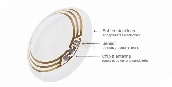 Công nghệ kính áp tròng thông minh từ Google