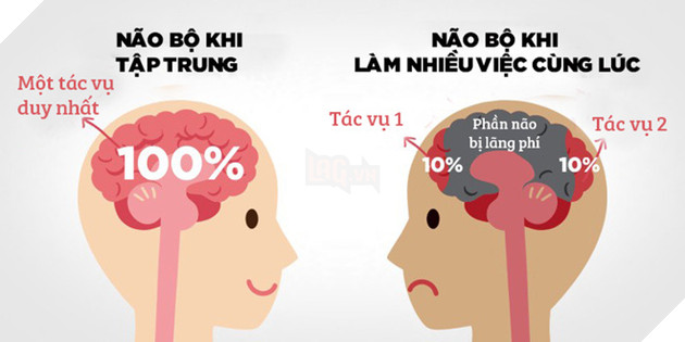 
nhiều nghiên cứu chỉ ra chuyển qua chuyển lại giữa các tác vụ là cách làm việc sai lầm
