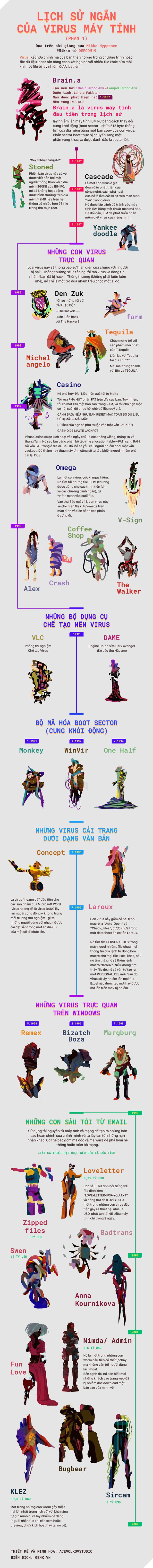 Nếu virus máy tính mà có hình dáng thì đây chính là chúng, nhìn như bước ra từ truyện tranh 2