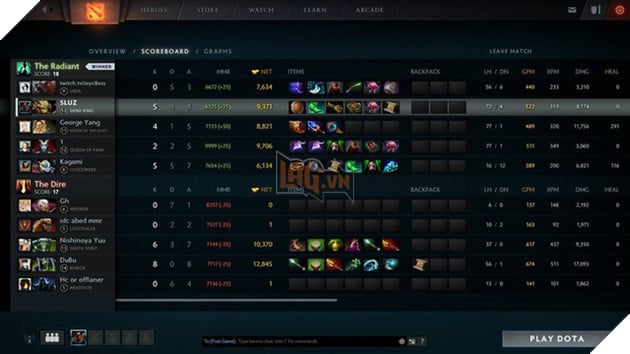 
Trận đấu ghi nhận cột mốc 9999 MMR của Abed.
