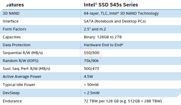Intel công bố SSD 545s với dung lượng cao nhưng giá lại mềm  3