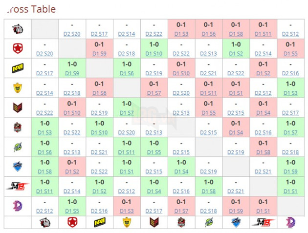 cis day 1 crosstable