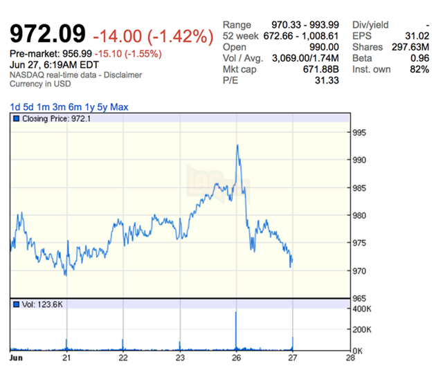 Google nhận án phạt ngất ngưởng 2.42 tỷ Euro từ Tòa án Châu Âu vì công cụ Shopping của mình 3