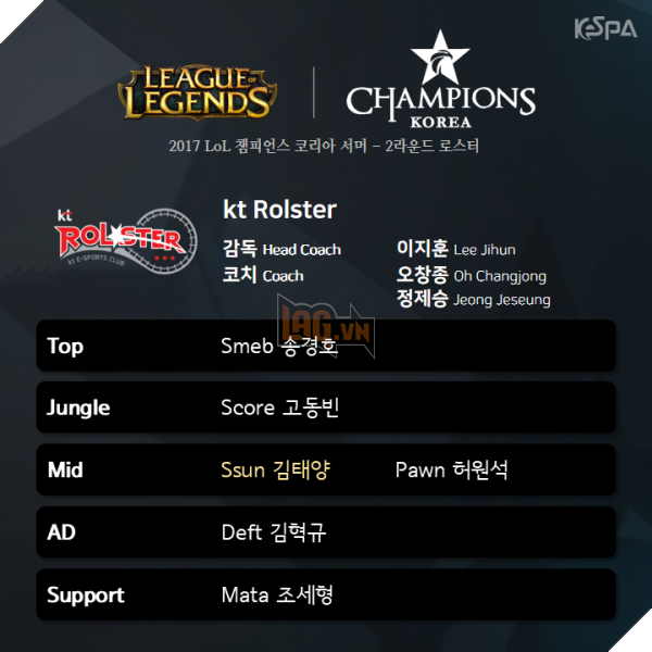 Để SKT lội ngược dòng, siêu đội tuyển KT Rolster bất ngờ thu nạp tân binh để dự bị cho Pawn