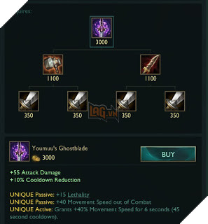 LMHT: Riot bất ngờ buff mạnh cho Garen và Diana, chỉnh sửa một loạt trang bị tấn công