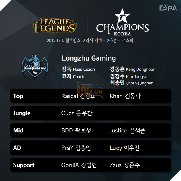 Để SKT lội ngược dòng, siêu đội tuyển KT Rolster bất ngờ thu nạp tân binh để dự bị cho Pawn