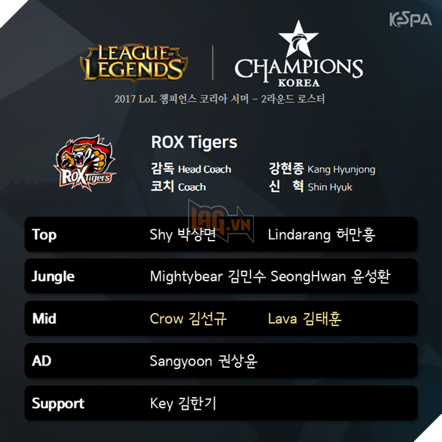 Để SKT lội ngược dòng, siêu đội tuyển KT Rolster bất ngờ thu nạp tân binh để dự bị cho Pawn