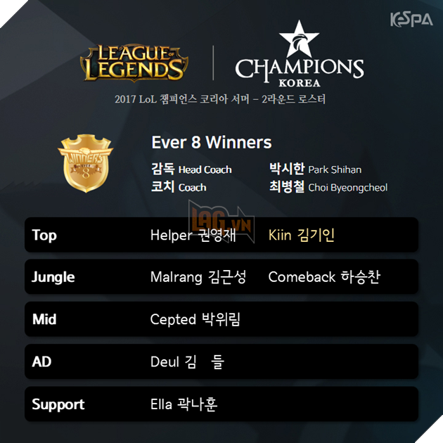 Để SKT lội ngược dòng, siêu đội tuyển KT Rolster bất ngờ thu nạp tân binh để dự bị cho Pawn